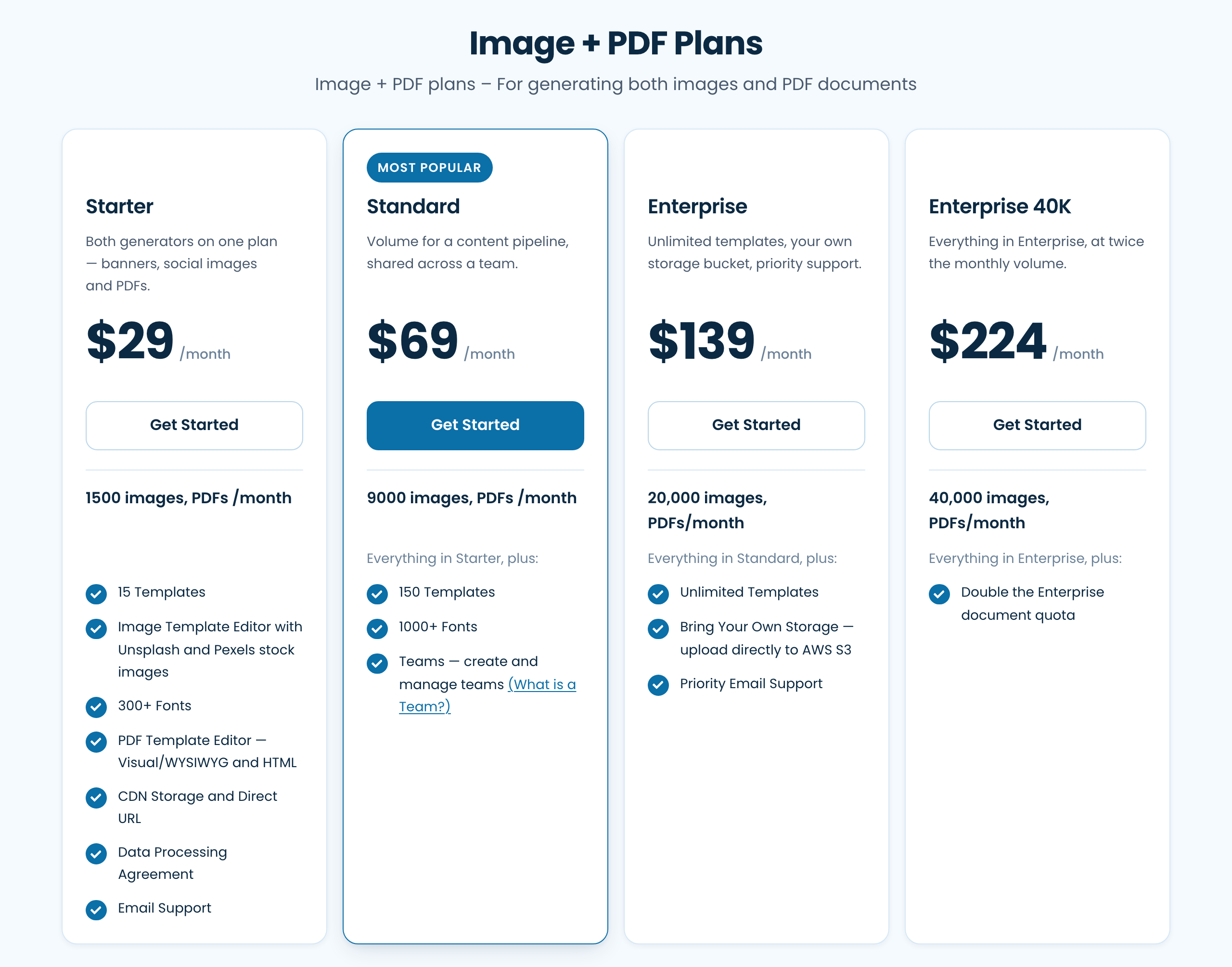 APITemplate.io Image + PDF plans on annual billing: Starter $29/mo for 1,500 images or PDFs, Standard $69/mo for 9,000 with teams, Enterprise $139/mo for 20,000 with unlimited templates, your own storage and priority email support, Enterprise 40K $224/mo for 40,000; Starter includes Unsplash and Pexels stock images, CDN storage and a DPA