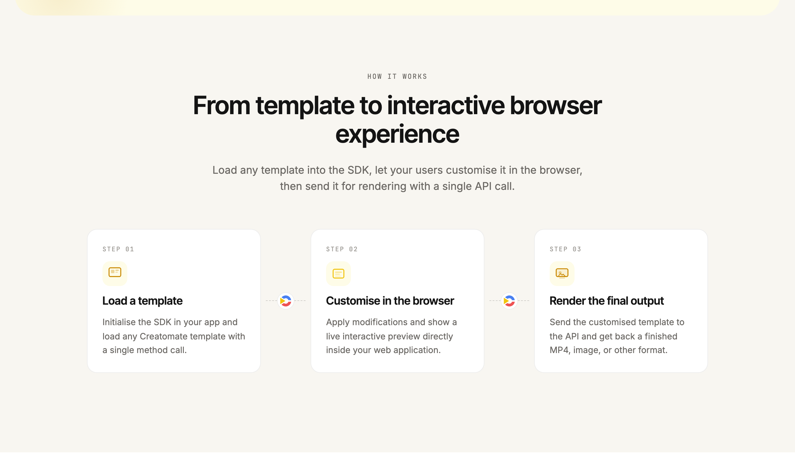 Creatomate JavaScript Preview SDK, how it works: step 1 load a template with a single method call, step 2 apply modifications and show a live interactive preview in your web application, step 3 send the customised template to the API and get back an MP4, image or other format
