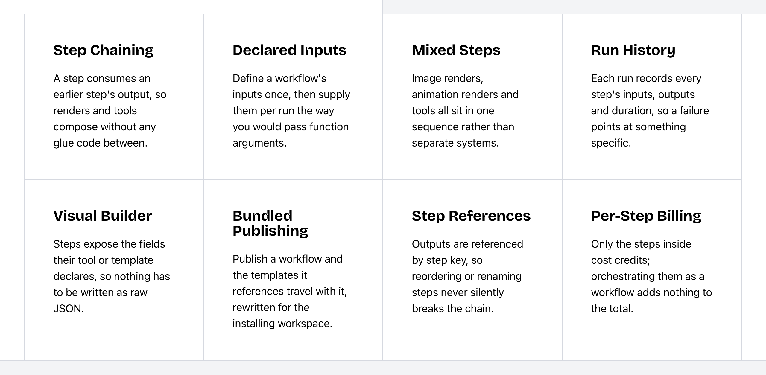 Bannerbear Workflows API key features: step chaining, declared inputs, mixed steps, run history, visual builder, bundled publishing, step references and per-step billing