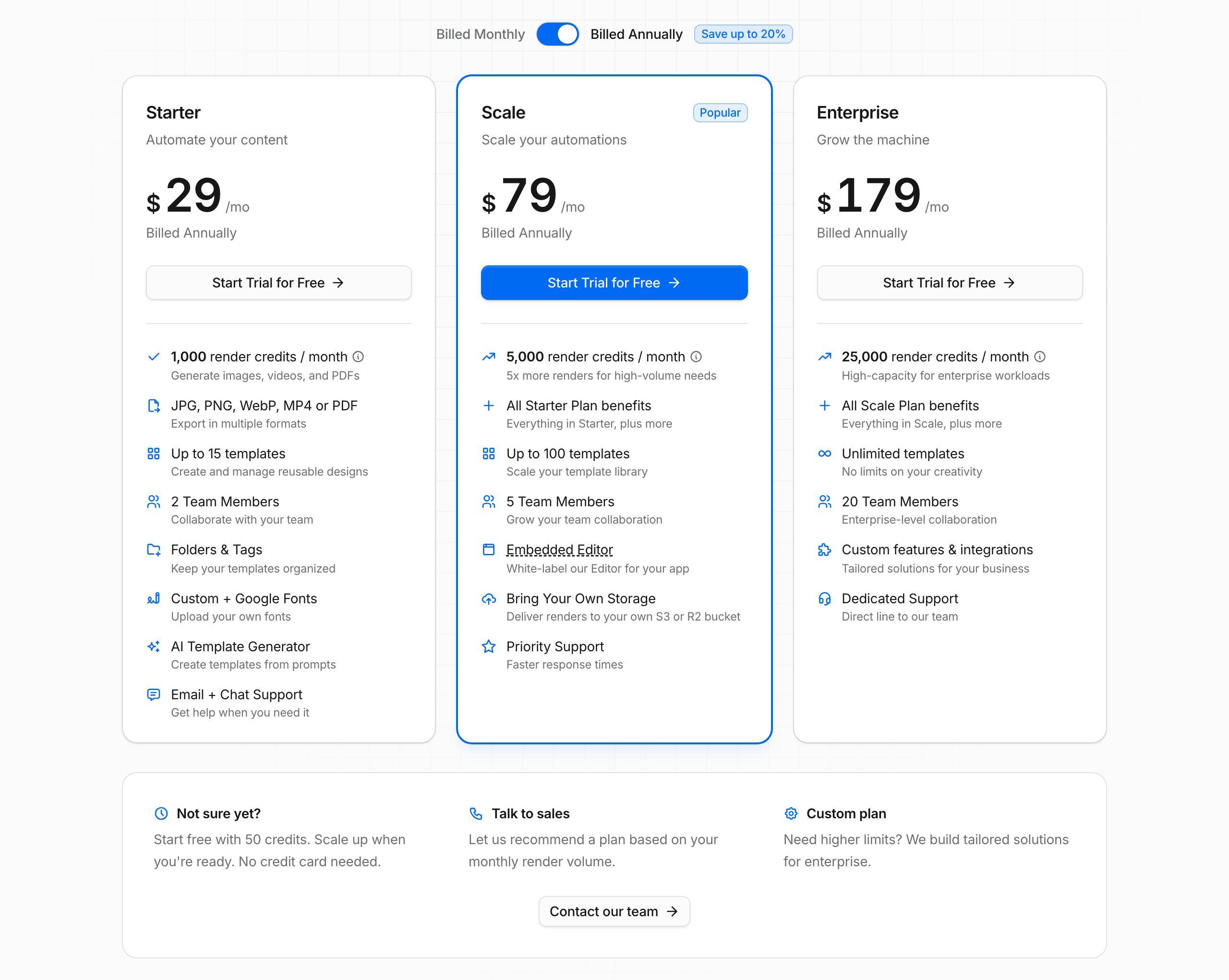 Templated pricing billed annually: Starter $29/mo with 1,000 render credits, JPG, PNG, WebP, MP4 or PDF, up to 15 templates, 2 team members, folders and tags, AI Template Generator and email and chat support; Scale $79/mo with 5,000 render credits, up to 100 templates, 5 team members, white-label embedded editor, your own S3 or R2 storage and priority support; Enterprise $179/mo with 25,000 render credits, unlimited templates, 20 team members and dedicated support; free trial with 50 credits and no credit card