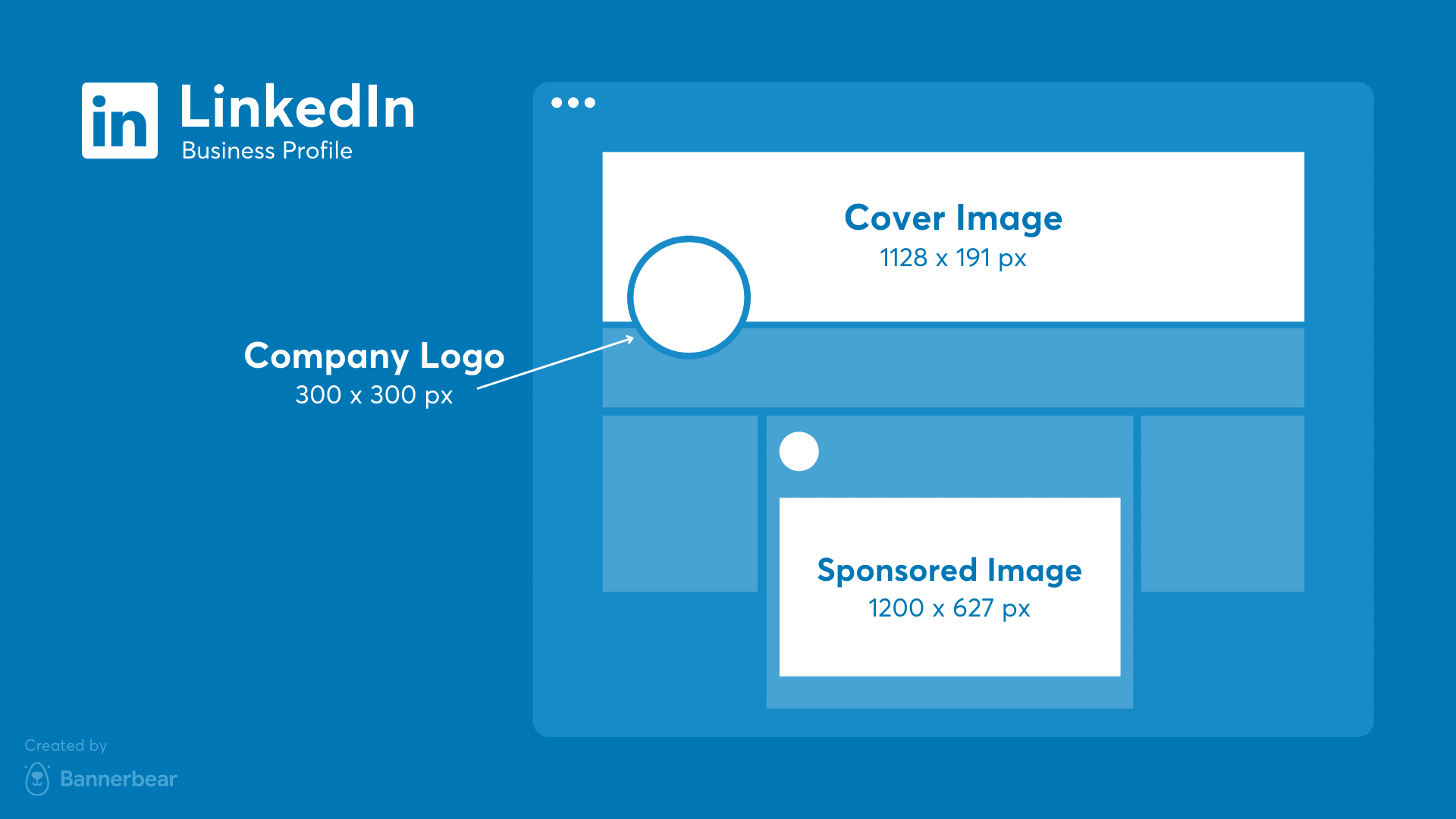 Linkedin company Image Size guide