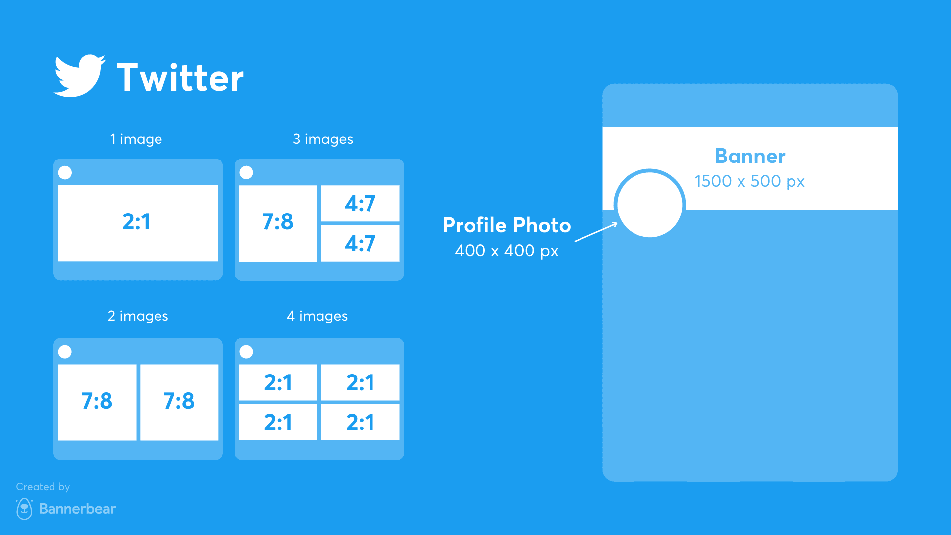 Twitter Image media size guide