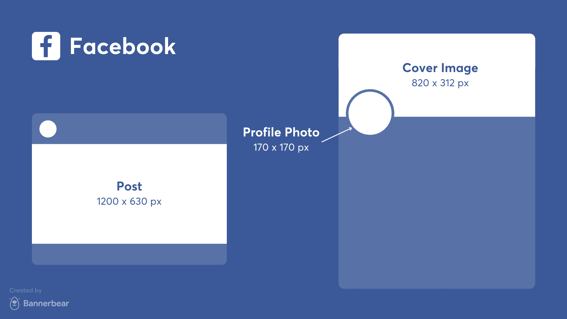 2022 Profile Picture Size, Tips & Templates