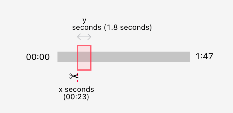 An illustration of trimming a snippet from a video