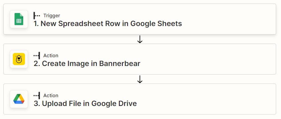 Screenshot of Zap overview with trigger and actions