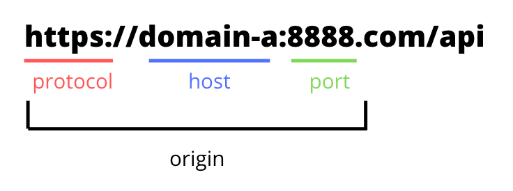 Error while making the request - Network Error the API did not return a  response.