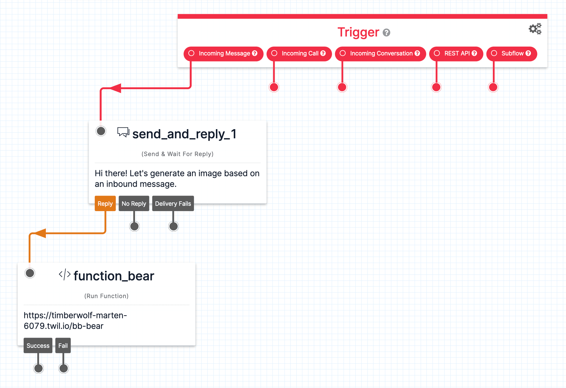 Screenshot of Twilio Studio full flow