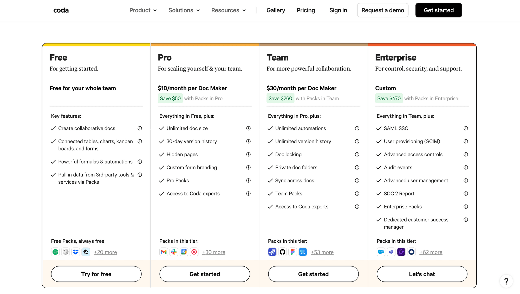 Screenshot of Coda pricing page