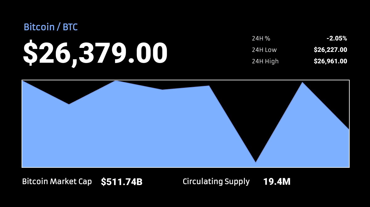 Generated crypto price chart sample