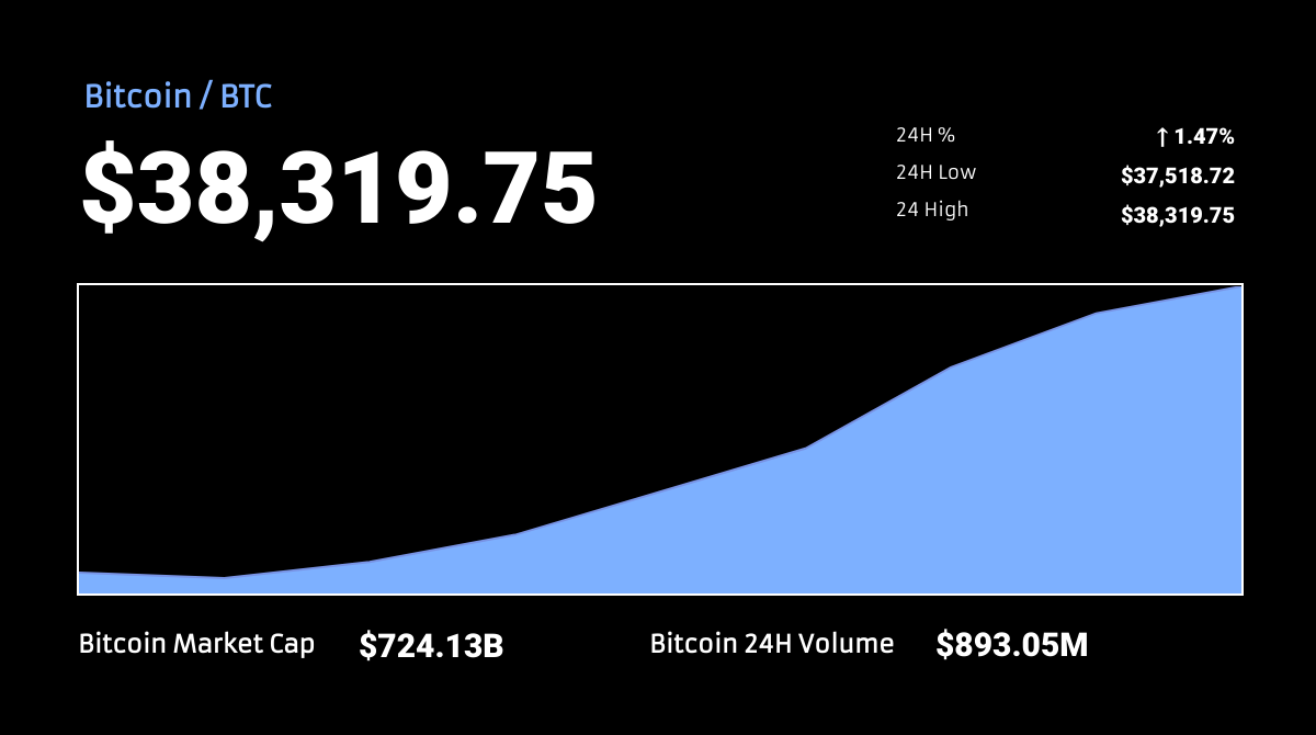 Bannerbear Crypto Price Chart template