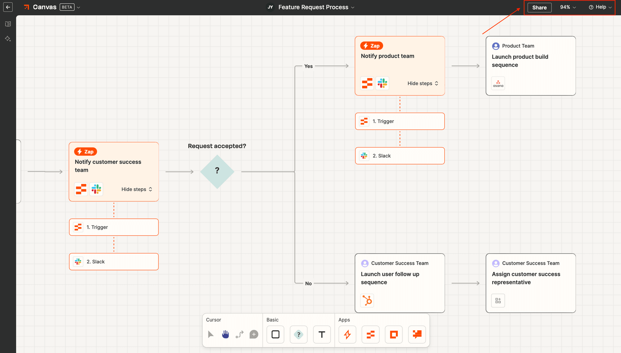 Screenshot of Zapier Canvas editor with red arrow pointing to sharing and resizing options
