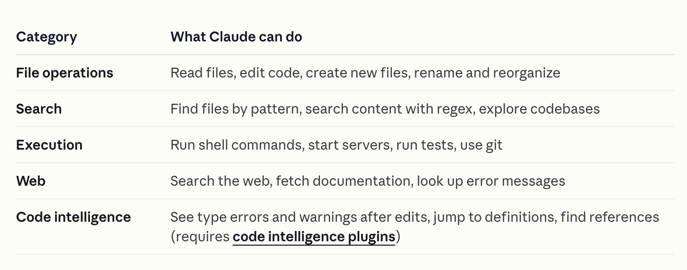 a screenshot showing what Claude Code does