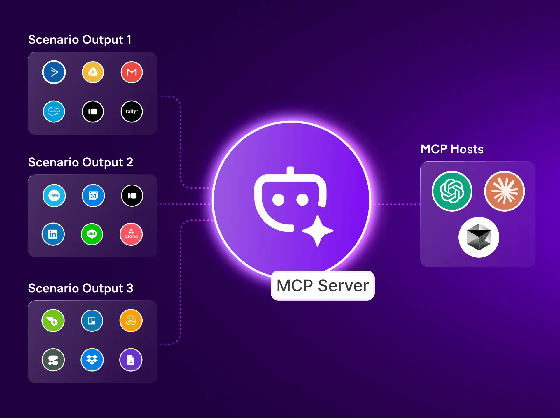Screenshot of MCP server illustration from Make.com