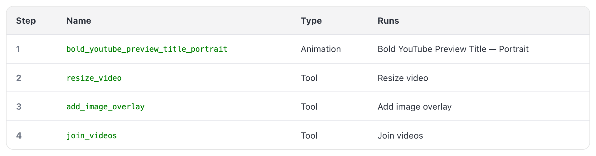 Screenshot of sample Bannerbear workflow